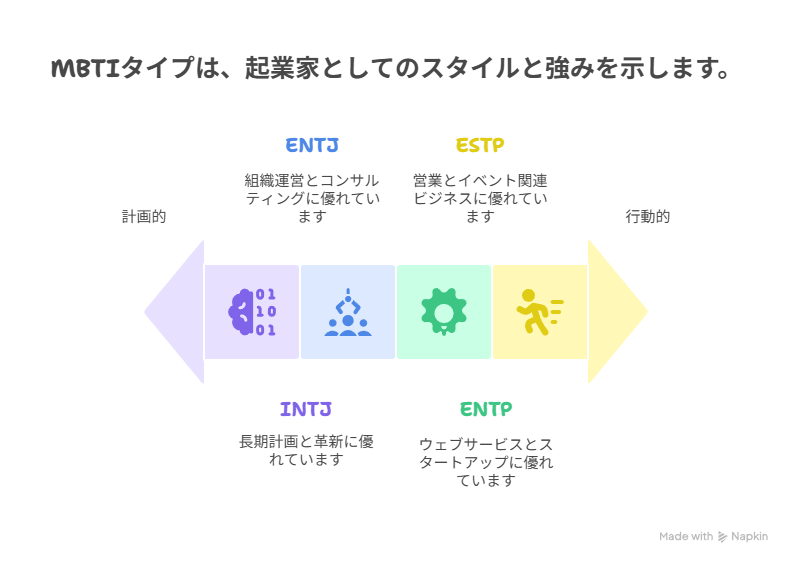 MBTIの説明