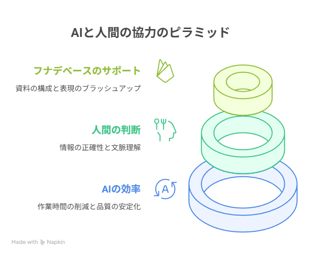 AIとの共創