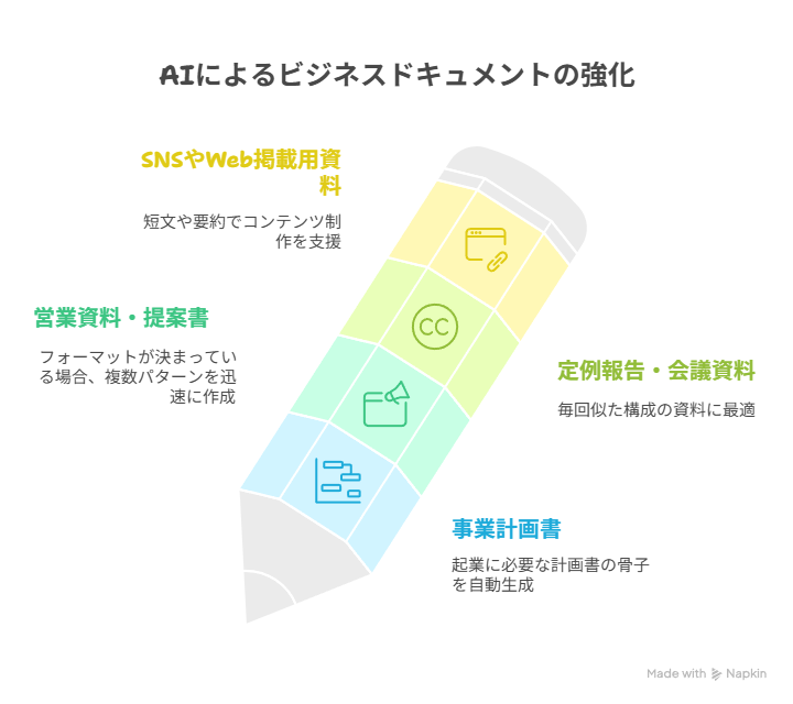 AIで作成する資料とは